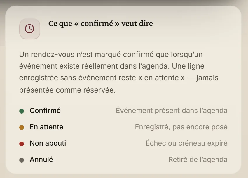 Ce que « confirmé » veut dire : un événement existe réellement dans l’agenda.