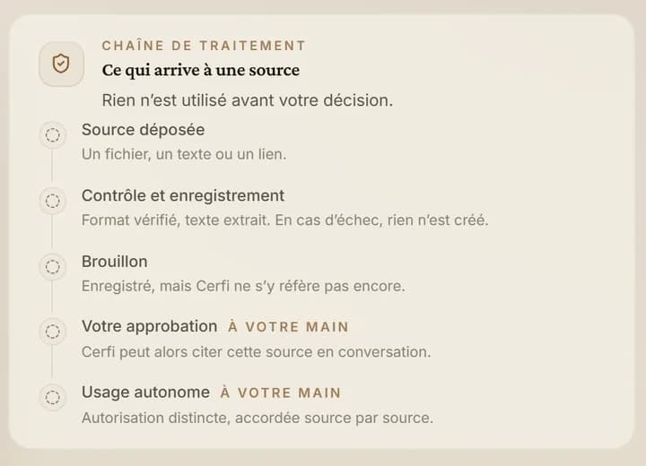 Ce qui arrive à une source déposée : rien n’est utilisé avant votre décision.